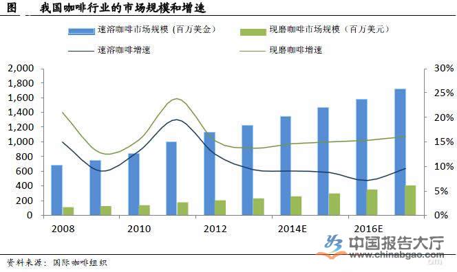 2024年咖啡市场现状分析及前景展望 咖啡期货价格升至近50年来新高_人保财险政银保 ,人保财险 