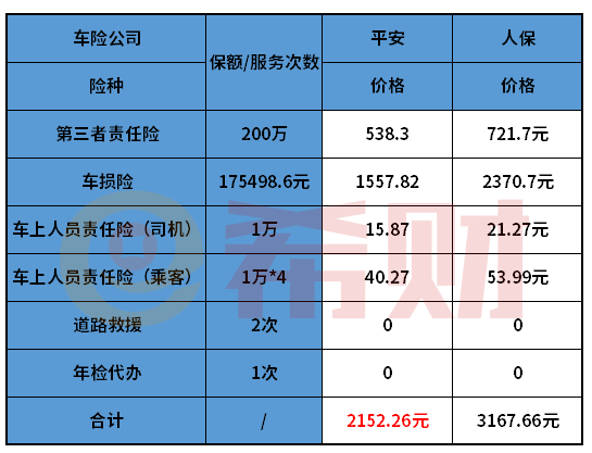 人保车险   品牌优势——快速了解燃油汽车车险,人保伴您前行_2025印染行业市场发展现状及企业竞争格局分析