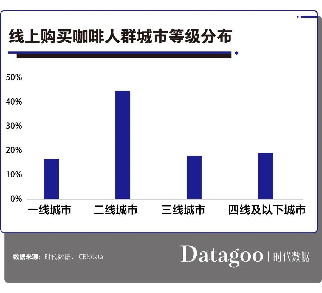 2024年咖啡市场现状分析及前景展望 咖啡期货价格升至近50年来新高_人保财险政银保 ,人保财险 