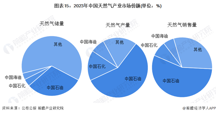 2024年化工装备行业发展现状、竞争格局及未来发展趋势与前景分析_人保财险政银保 ,人保财险