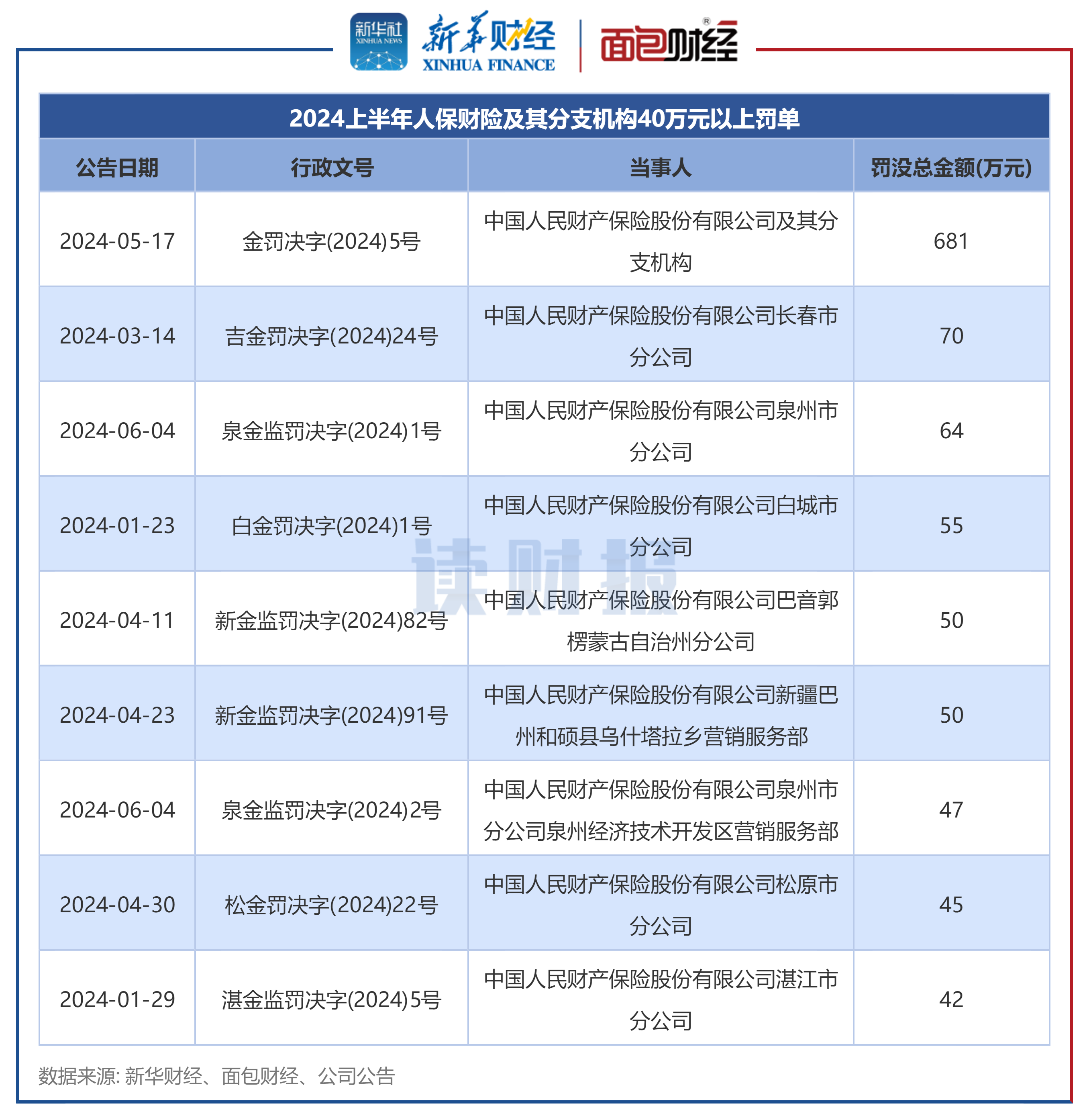 人保财险政银保 ,人保护你周全_2025年中央厨房产业现状与趋势分析