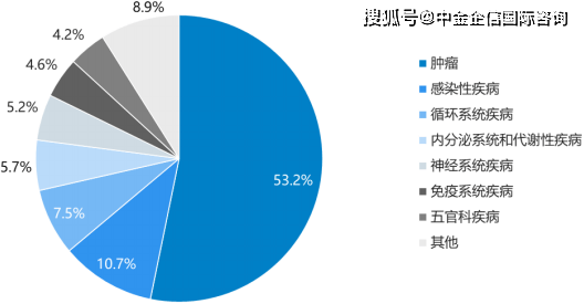 2025中国基因治疗行业发展现状分析及未来投资前景预测_人保服务,拥有“如意行”驾乘险，出行更顺畅！