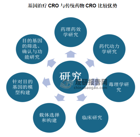 2025中国基因治疗行业发展现状分析及未来投资前景预测_人保服务,拥有“如意行”驾乘险，出行更顺畅！