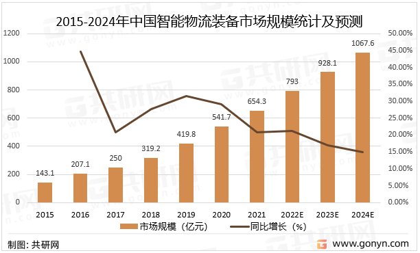 2024年化工装备行业发展现状、竞争格局及未来发展趋势与前景分析_人保财险政银保 ,人保财险