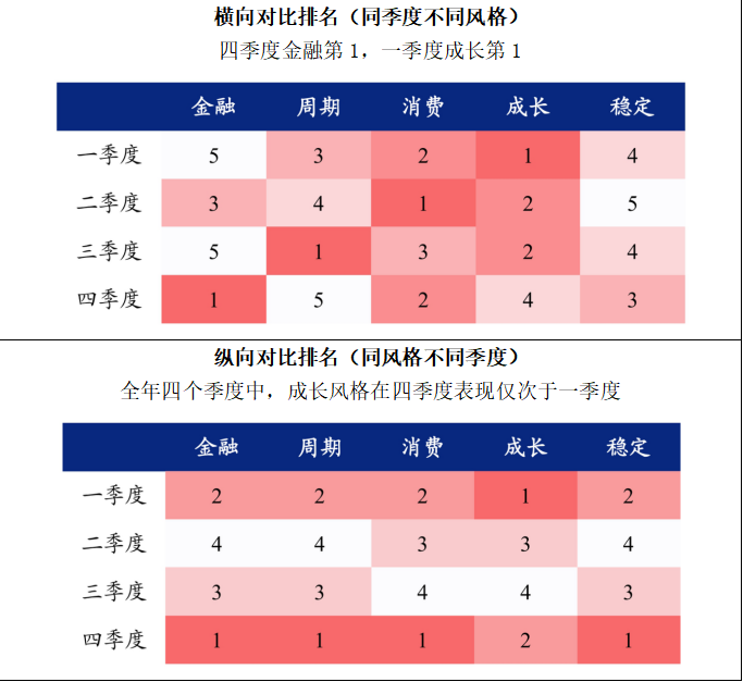 选成长还是选红利 跨年行情下基金分歧加大