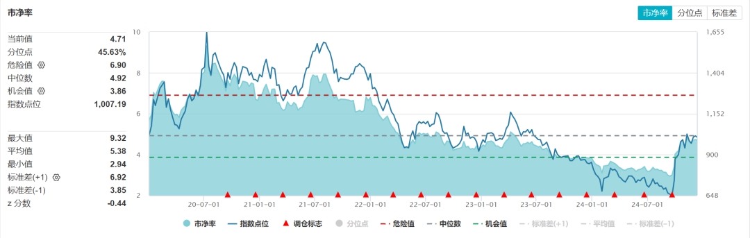 选成长还是选红利 跨年行情下基金分歧加大