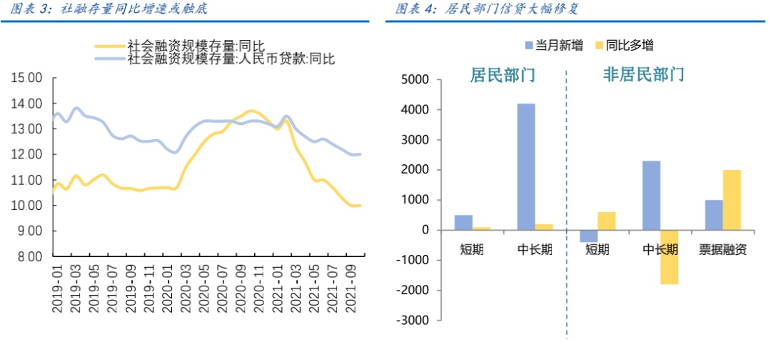 选成长还是选红利 跨年行情下基金分歧加大