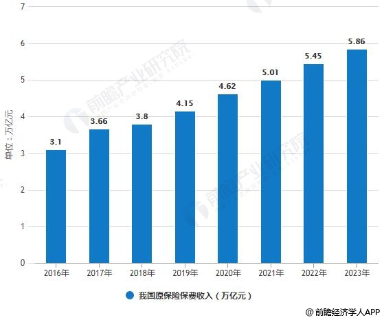 保险有温度,人保财险政银保 _化工新材料行业发展趋势及供需分析