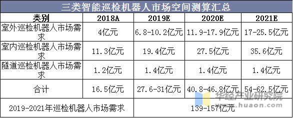 科学仪器行业市场发展现状及企业竞争格局、未来趋势分析2025_人保车险,人保护你周全