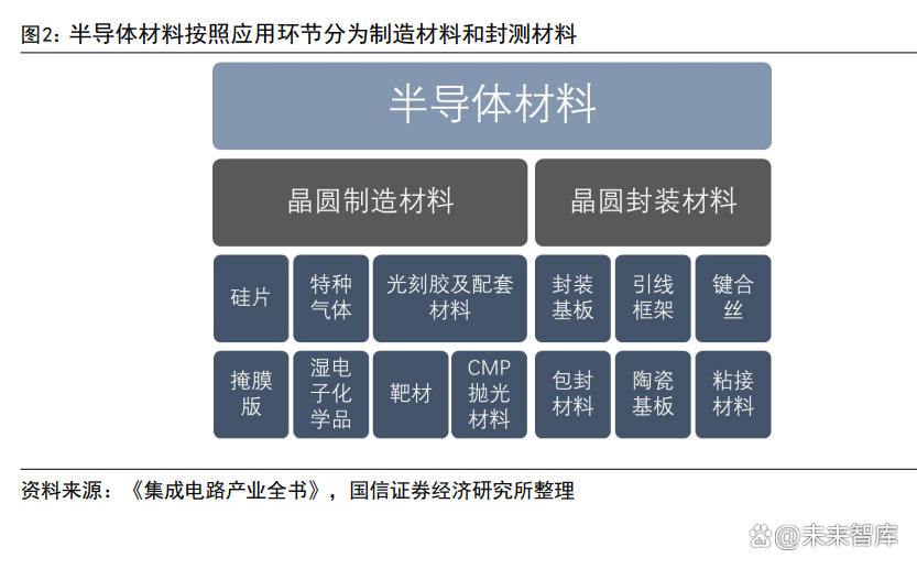 半导体硅材料行业投资分析与深度研究咨询技术创新与产业升级_人保车险,拥有“如意行”驾乘险，出行更顺畅！