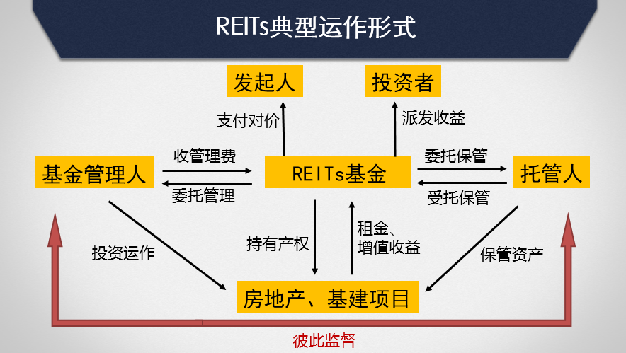 首批保险资管ABS及REITs业务试点一年多:产品落地数量少、规模小 挑战在哪?