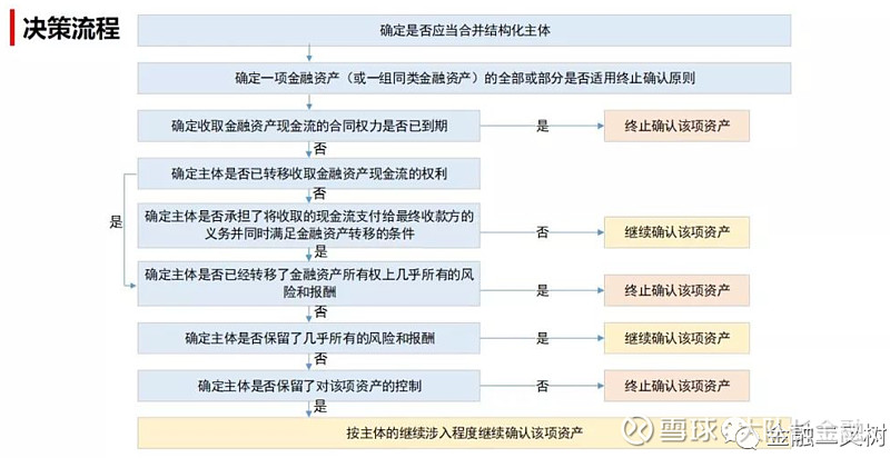 首批保险资管ABS及REITs业务试点一年多:产品落地数量少、规模小 挑战在哪?