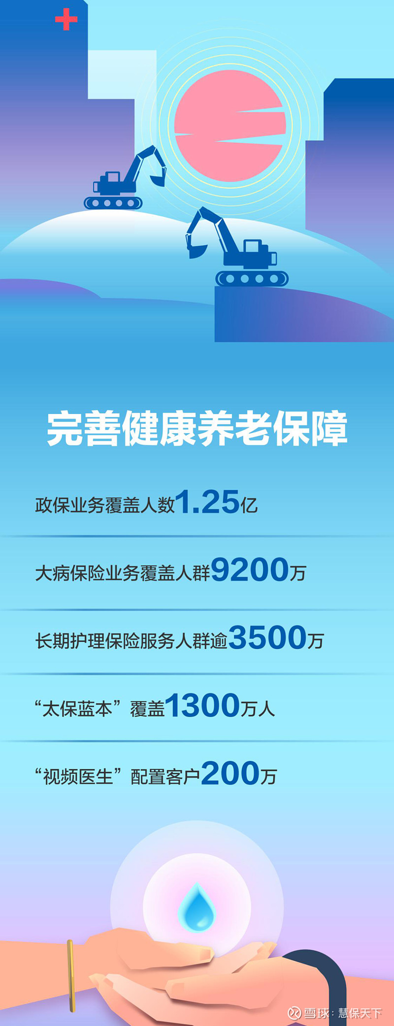 一周保险速览（12.13—12.20）