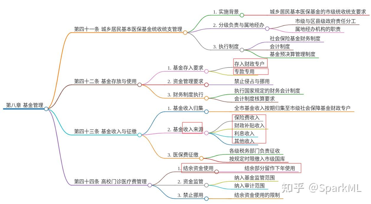 一周保险速览（12.13—12.20）