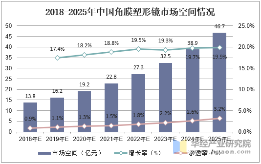 2025年工程承包产业现状及发展趋势分析_人保车险,人保护你周全