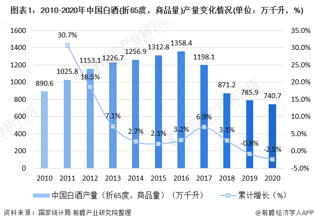 人保伴您前行,人保车险_2025空调设备行业市场现状及竞争格局、供需格局分析