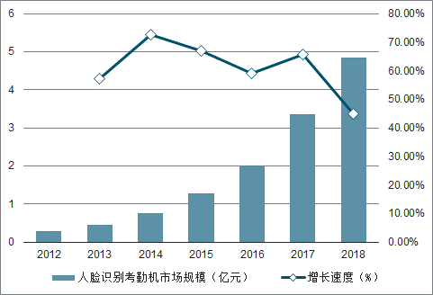 人保伴您前行,人保车险_2025空调设备行业市场现状及竞争格局、供需格局分析