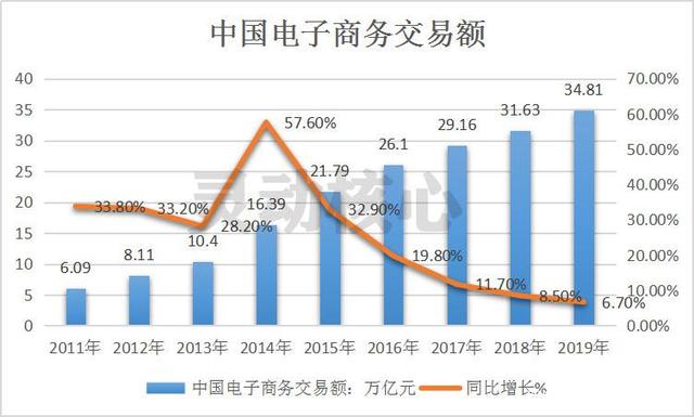 2025文化娱乐行业市场发展现状及企业规模、消费者画像分析_人保服务,人保财险政银保