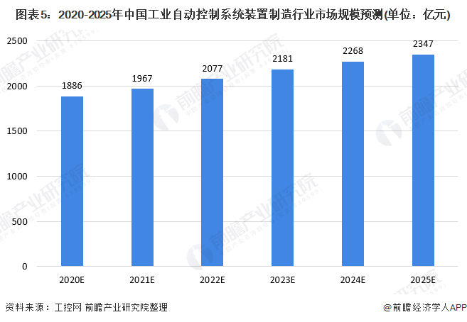 2025文化娱乐行业市场发展现状及企业规模、消费者画像分析_人保服务,人保财险政银保