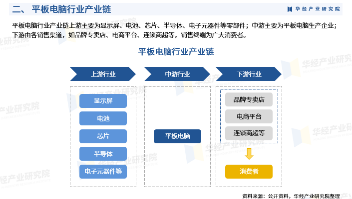 火锅底料行业产业链结构及前景预测_保险有温度,人保财险政银保
