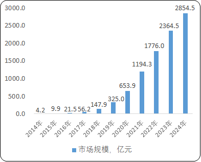 火锅底料行业产业链结构及前景预测_保险有温度,人保财险政银保