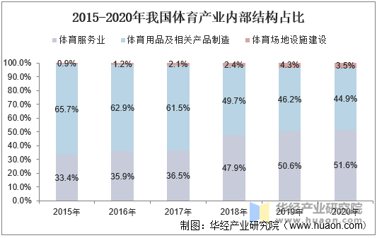 2024年有机农业产业发展现状、竞争格局及未来发展趋势与前景分析_人保车险,人保财险