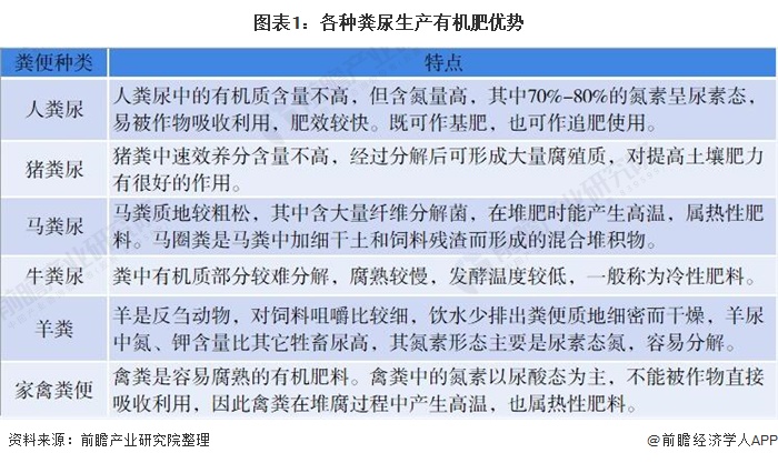 2024年有机农业产业发展现状、竞争格局及未来发展趋势与前景分析_人保车险,人保财险