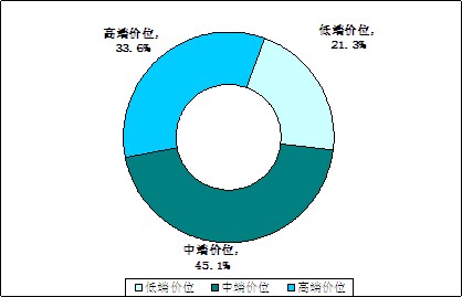 2025园林设计行业市场现状及企业竞争格局、未来前景分析_保险有温度,人保财险