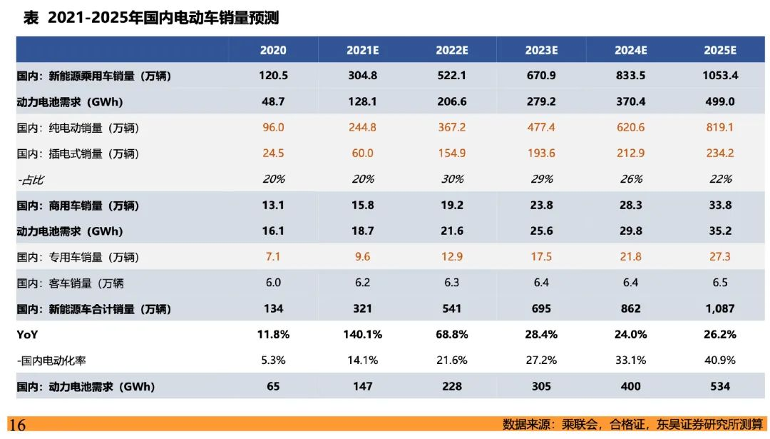 人保车险 品牌优势——快速了解燃油汽车车险,人保财险 _2025新能源城市产业链上下游发展现状及竞争格局分析