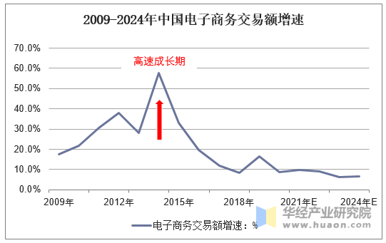 2024年在线支付行业发展现状、竞争格局及未来发展趋势与前景分析_人保财险政银保 ,人保护你周全