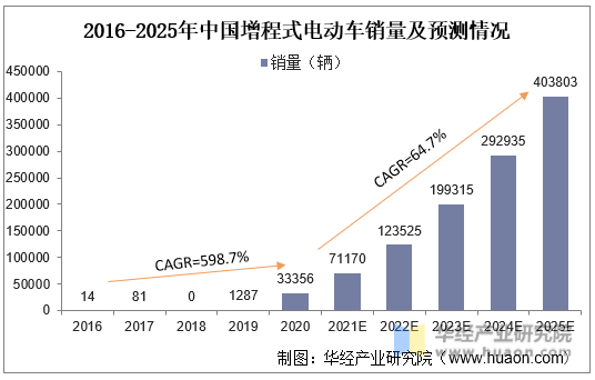 人保有温度,人保护你周全_2025年批发零售产业现状及未来发展趋势分析