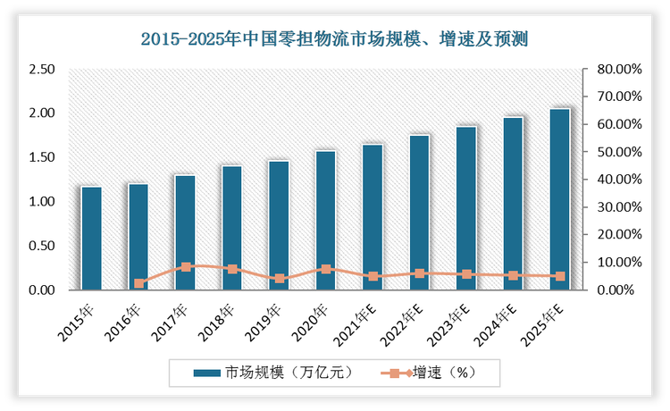 人保服务,人保有温度_2024年中国即时配送行业发展调研及竞争分析