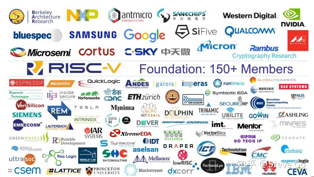 2024年中国RISC-V行业发展现状、竞争格局及未来发展趋势与前景分析_人保车险   品牌优势——快速了解燃油汽车车险,人保服务 