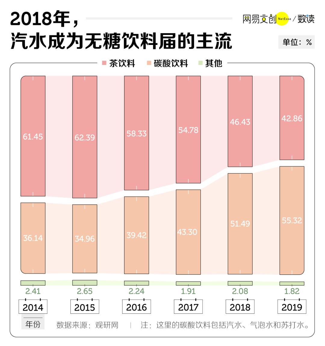 2025无糖饮料行业市场发展现状及竞争格局、消费趋势分析_拥有“如意行”驾乘险，出行更顺畅！,人保有温度