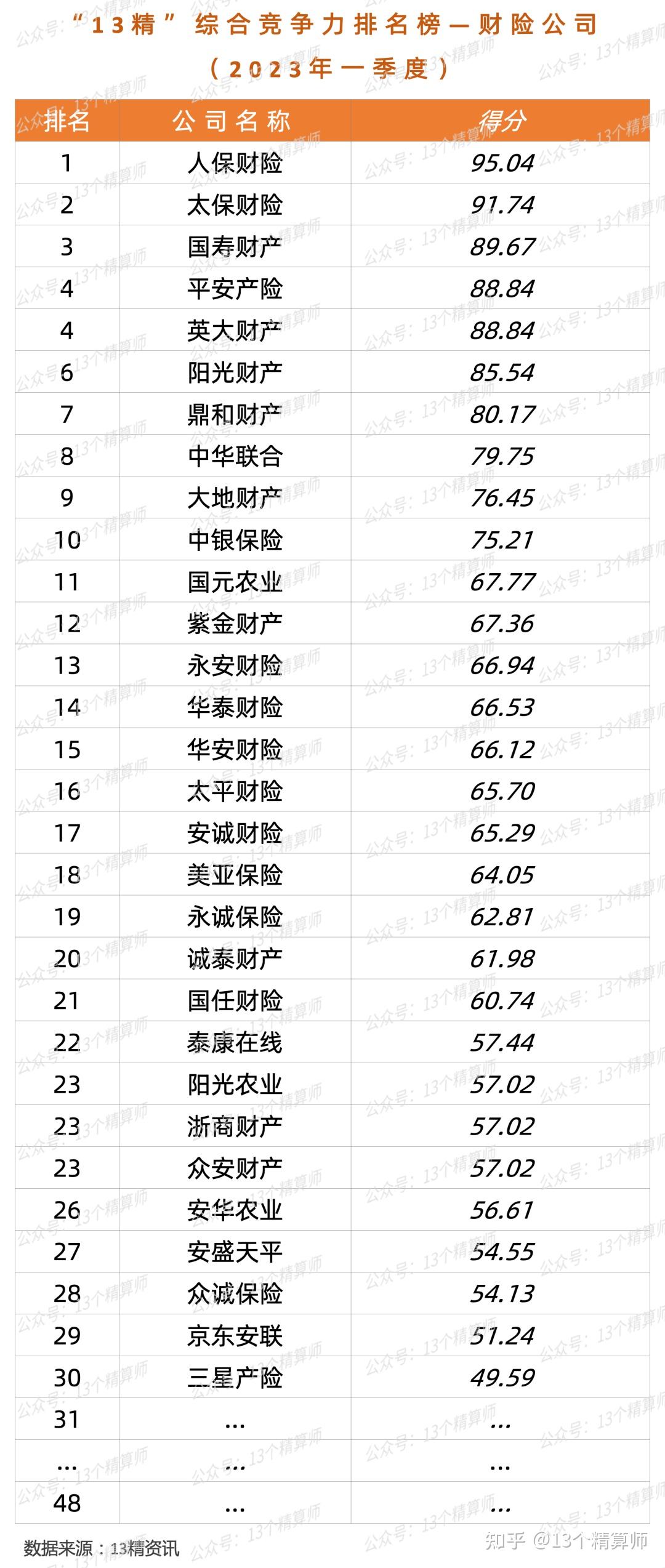 2024年营养品产业发展现状、竞争格局及未来发展趋势与前景分析_人保服务,人保财险 