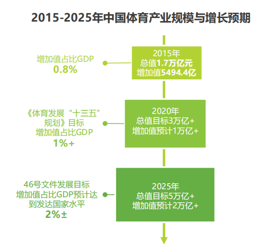 保险有温度,人保护你周全_2025手游行业发展现状及商业模式、整体规模分析