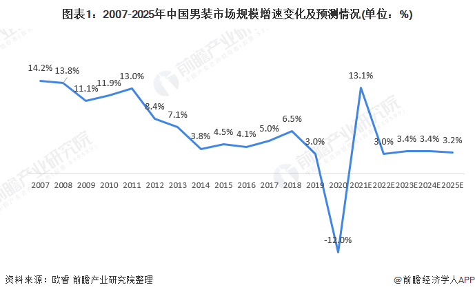 2025云安全服务行业未来发展空间及趋势分析预测_人保车险,人保伴您前行
