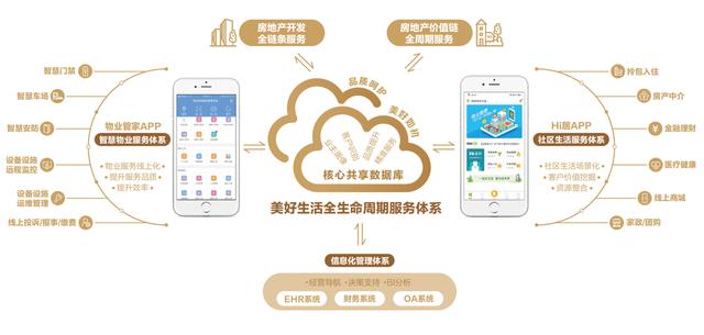 2025年智慧物业行业现状及发展趋势分析：智慧物业的崛起与未来展望_人保服务,拥有“如意行”驾乘险，出行更顺畅！