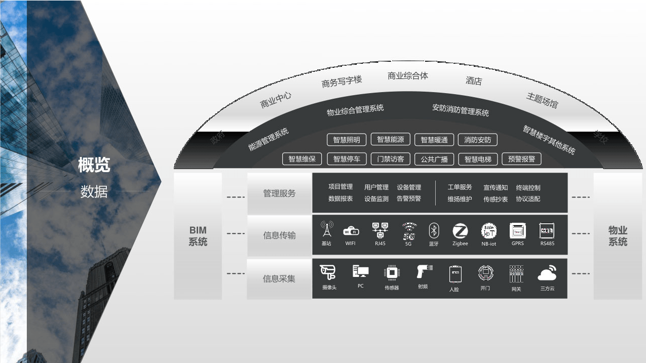 2025年智慧物业行业现状及发展趋势分析：智慧物业的崛起与未来展望_人保服务,拥有“如意行”驾乘险，出行更顺畅！