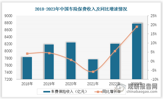人保车险   品牌优势——快速了解燃油汽车车险,保险有温度_2025年室内游乐园行业现状及发展前景分析