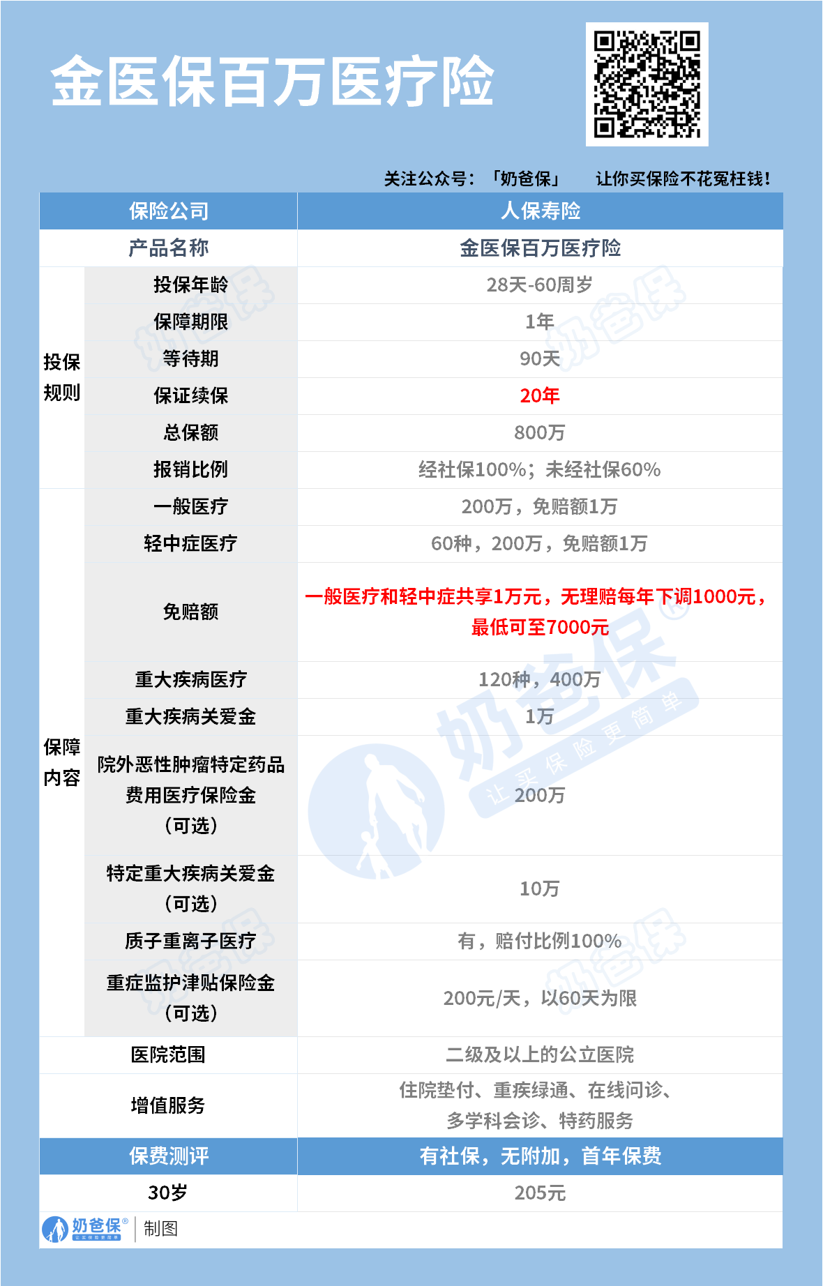 人保车险   品牌优势——快速了解燃油汽车车险,人保伴您前行_2025年共享停车场行业现状及发展趋势分析