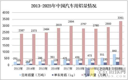 海带行业市场发展现状及竞争格局、未来前景分析2025_拥有“如意行”驾乘险，出行更顺畅！,人保有温度