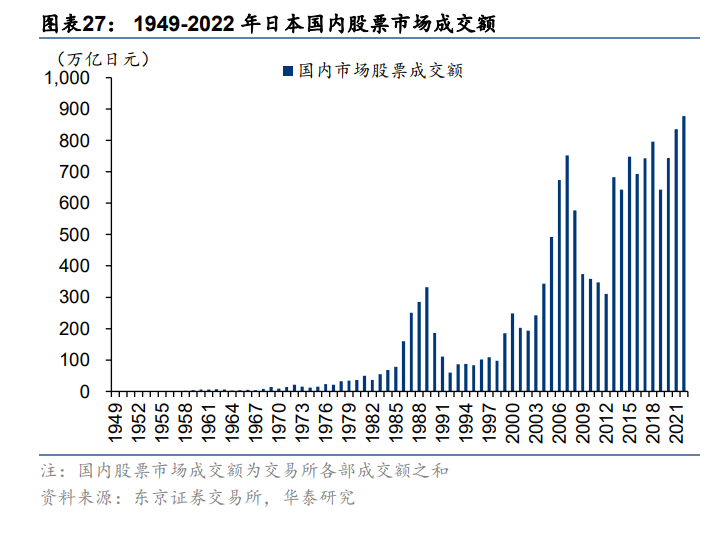 复盘2024｜险企合计发债近1200亿创历史新高，“赎旧借新”提速进场