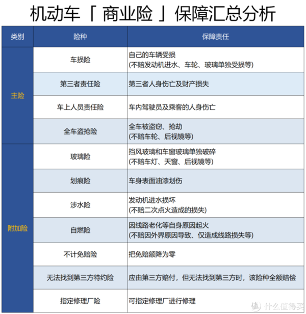人保车险   品牌优势——快速了解燃油汽车车险,人保财险 _2025年水阀行业供需分析及投资风险