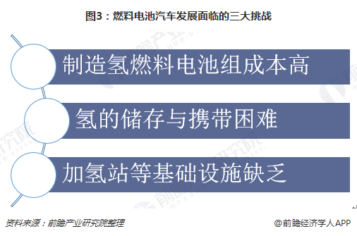 2025年军用氢燃料电池行业发展趋势及产业链结构_人保车险   品牌优势——快速了解燃油汽车车险,人保车险