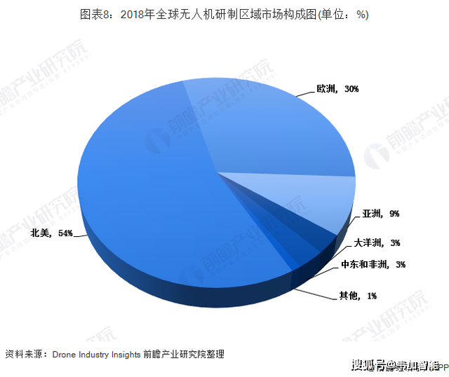 保险有温度,人保服务_2025建筑设计行业市场发展现状及企业竞争格局分析