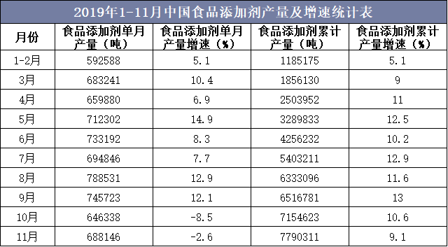 2025年食品生物技术行业发展趋势及政策分析_拥有“如意行”驾乘险，出行更顺畅！,人保有温度