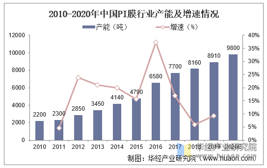保险有温度,人保服务_2025建筑设计行业市场发展现状及企业竞争格局分析