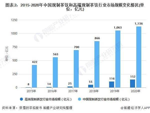 2025植发行业发展现状及市场规模、供需格局分析_人保车险   品牌优势——快速了解燃油汽车车险,人保服务 