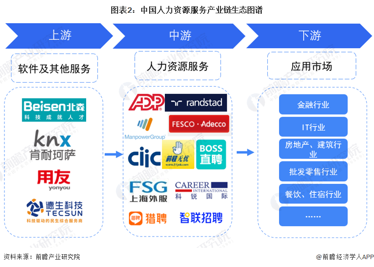 人保服务,人保护你周全_2025年焊管行业产业链结构及前景预测